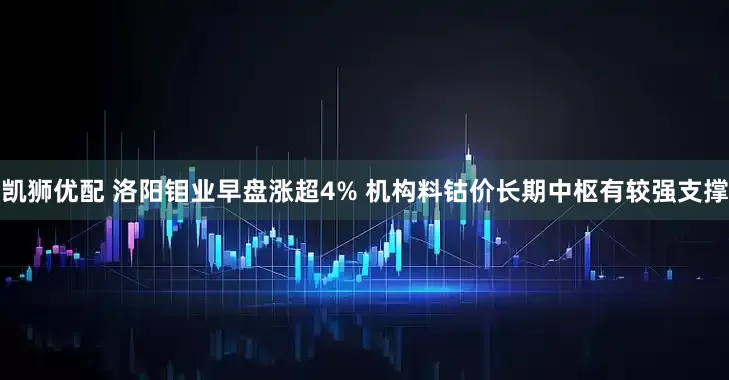 凯狮优配 洛阳钼业早盘涨超4% 机构料钴价长期中枢有较强支撑